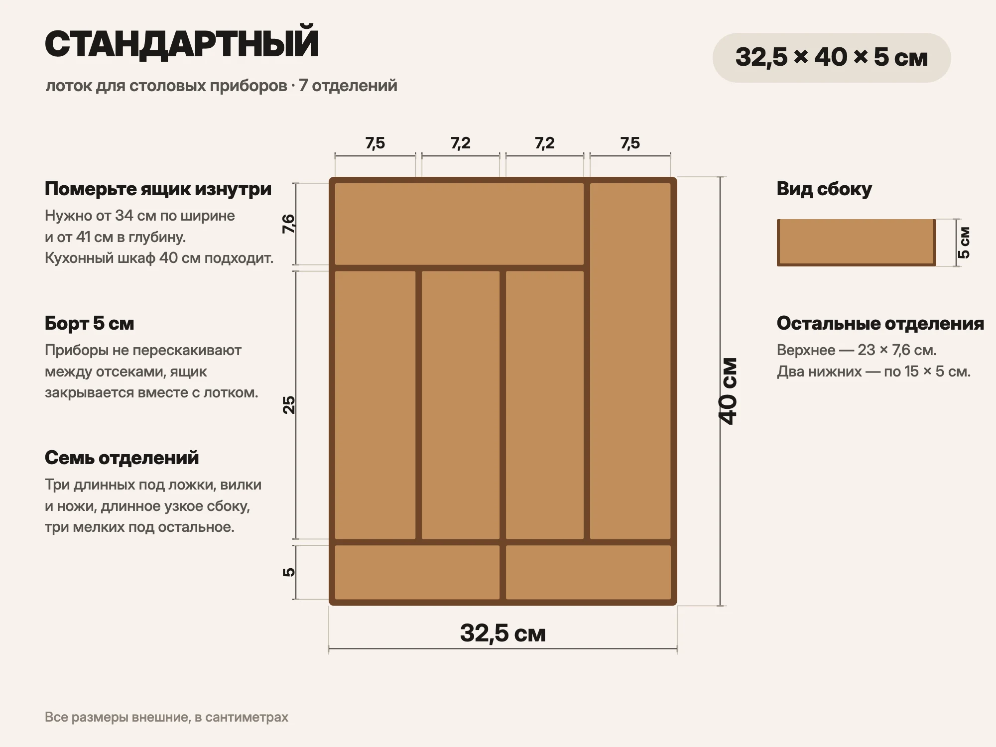 Схема стандартного лотка с размерами: 32,5 × 40 см, борт 5 см, семь отделений, секции 7,5 и 7,2 см при длине 25 см